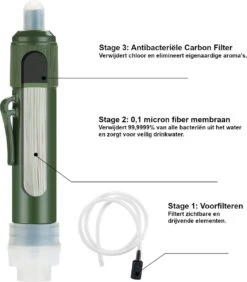 Merkloos Fllterwell Waterfilter - Survival - Zuiver & Schoon Drinkwater - Lichtgewicht - Water Filter - Outdoor - Hiking & Wandelen -Babyproducten 1052x1200 1