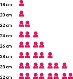 Hendi Koekenpan 24cm - Kitchen Line - RVS - Professionele Koekenpan Inductie - 1,9 Liter - Ø24x(H)4,5cm 7 Hendi Koekenpan 24cm - Kitchen Line - RVS - Professionele Koekenpan Inductie - 1,9 Liter - Ø24x(H)4,5cm -Babyproducten 1107x1200 3