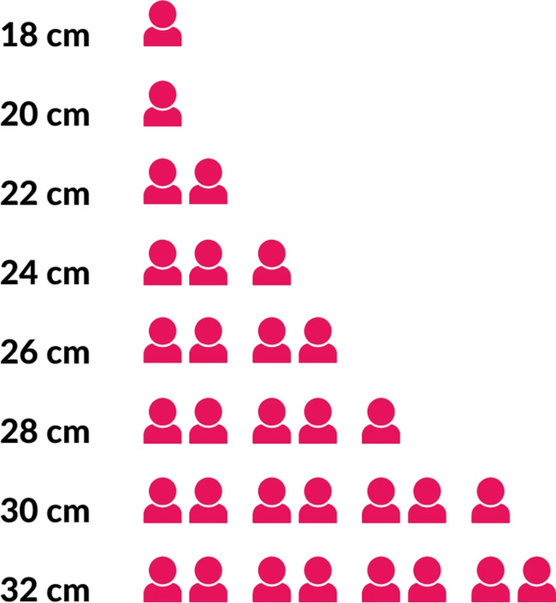 Hendi Koekenpan 24cm - Kitchen Line - RVS - Professionele Koekenpan Inductie - 1,9 Liter - Ø24x(H)4,5cm 4 Hendi Koekenpan 24cm - Kitchen Line - RVS - Professionele Koekenpan Inductie - 1,9 Liter - Ø24x(H)4,5cm - Afbeelding 4