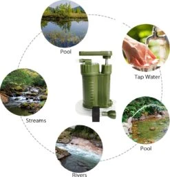 Luxe Water Filter Straw Incl. Waterzak - Complete Set - Waterfilter - Waterfles - Waterzuiveraar - Outdoor Life - Survival - BPA-vrij - Filtert 5000LL 14 Luxe Water Filter Straw Incl. Waterzak - Complete Set - Waterfilter - Waterfles - Waterzuiveraar - Outdoor Life - Survival - BPA-vrij - Filtert 5000LL -Babyproducten 1155x1200 1