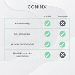 Coninx Grillpan 28CM - Steakpan - Afneembare Handgreep - PFAS-vrij - Grijs 13 Coninx Grillpan 28CM - Steakpan - Afneembare Handgreep - PFAS-vrij - Grijs -Babyproducten 1200x1200 431