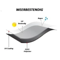 Merkloos Kamado BBQ Large Beschermhoes Cover Tot 25" Inch - Hoes Zwart Groot - O.a. Big Green Egg, Grill Guru, Kamado Joe Classic, Patton, The Bastard, Takumi, Tarrington House -Babyproducten 1200x1200 838