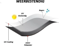 Merkloos Kamado BBQ Small Beschermhoes Cover 13 Tot 15inch - Hoes Klein Zwart Mini -Babyproducten 1200x937