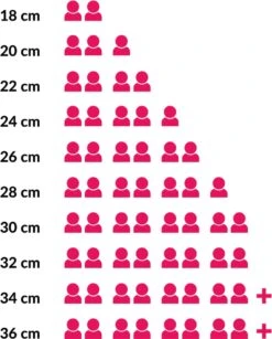 Le Creuset Braadpan Campagnard Signature Deep Teal - ø 30 Cm / 3.5 Liter 7 Le Creuset Braadpan Campagnard Signature Deep Teal - ø 30 Cm / 3.5 Liter -Babyproducten 965x1200 1